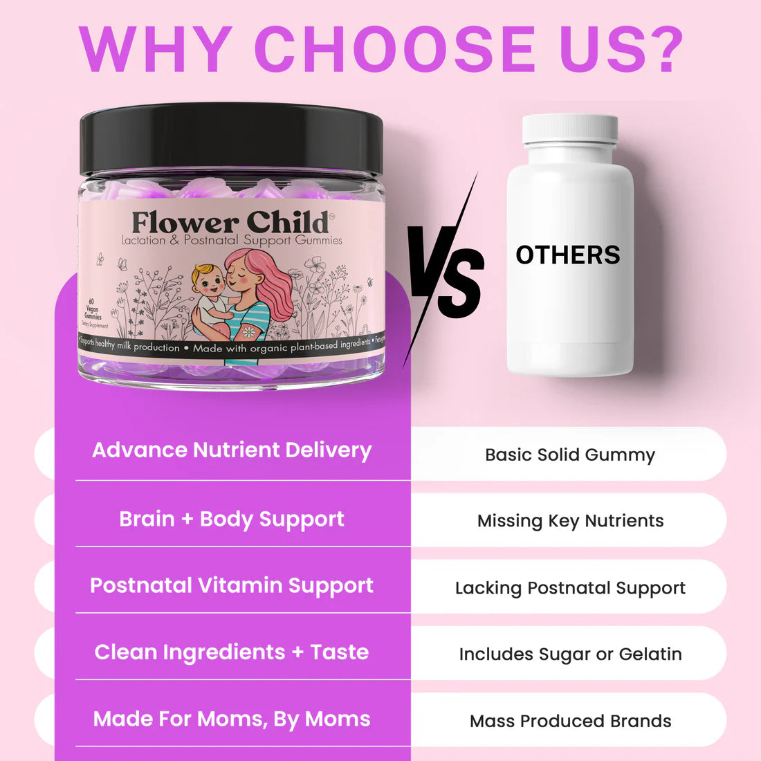 Lactation Support Gummies + Postnatal Vitamins